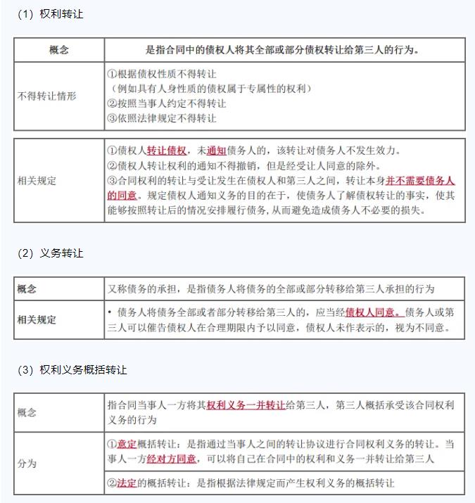 2025年中级经济师《经济基础》高频考点（3）