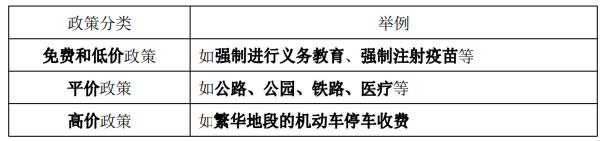 中级经济师《财政税收》考点精编：公共定价