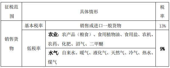 中级经济师《财政税收》考点精编：增值税的税率