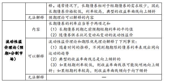 中级经济师考试《金融专业》要点笔记（2）