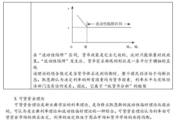 中级经济师考试《金融专业》要点笔记（2）