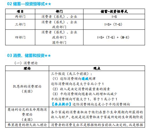 中级经济师《经济基础知识》要点笔记（8）