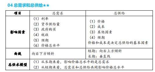 中级经济师《经济基础知识》要点笔记（8）