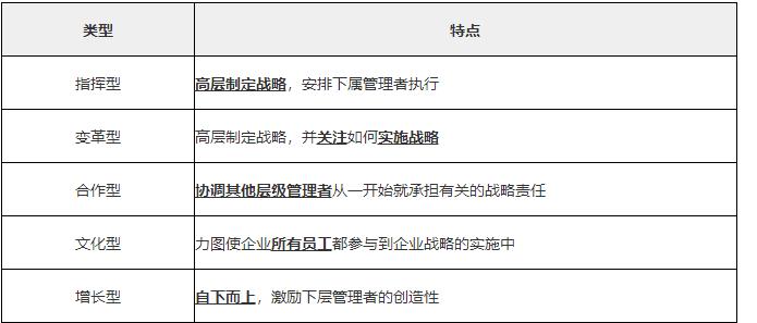 2025年中级经济师《工商管理》预习知识点（4）