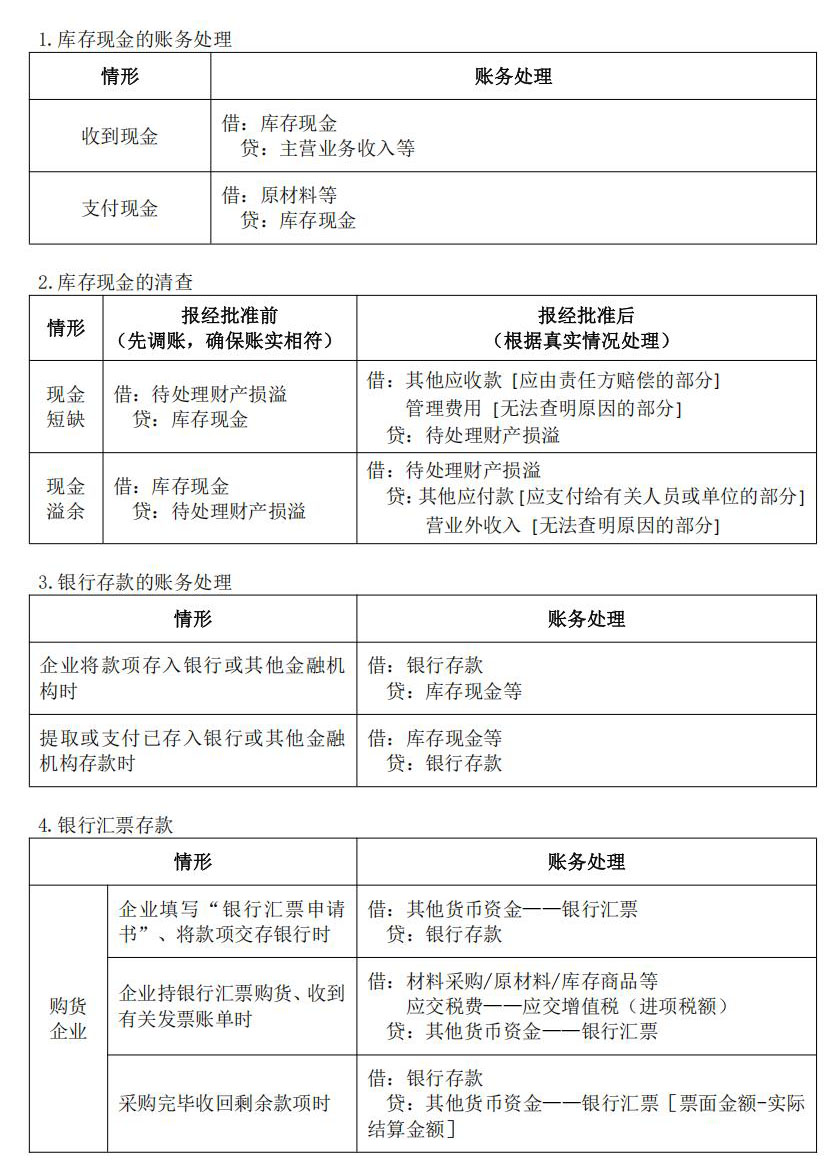 2025年《初级会计实务》会计分录大全【一】