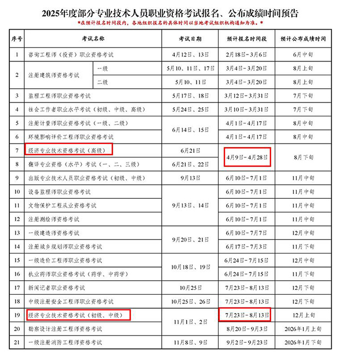 全国2025年初中高级经济师考试报名时间公布