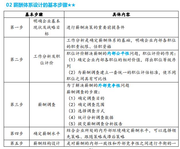 中级经济师考试《人力资源》要点笔记（13）