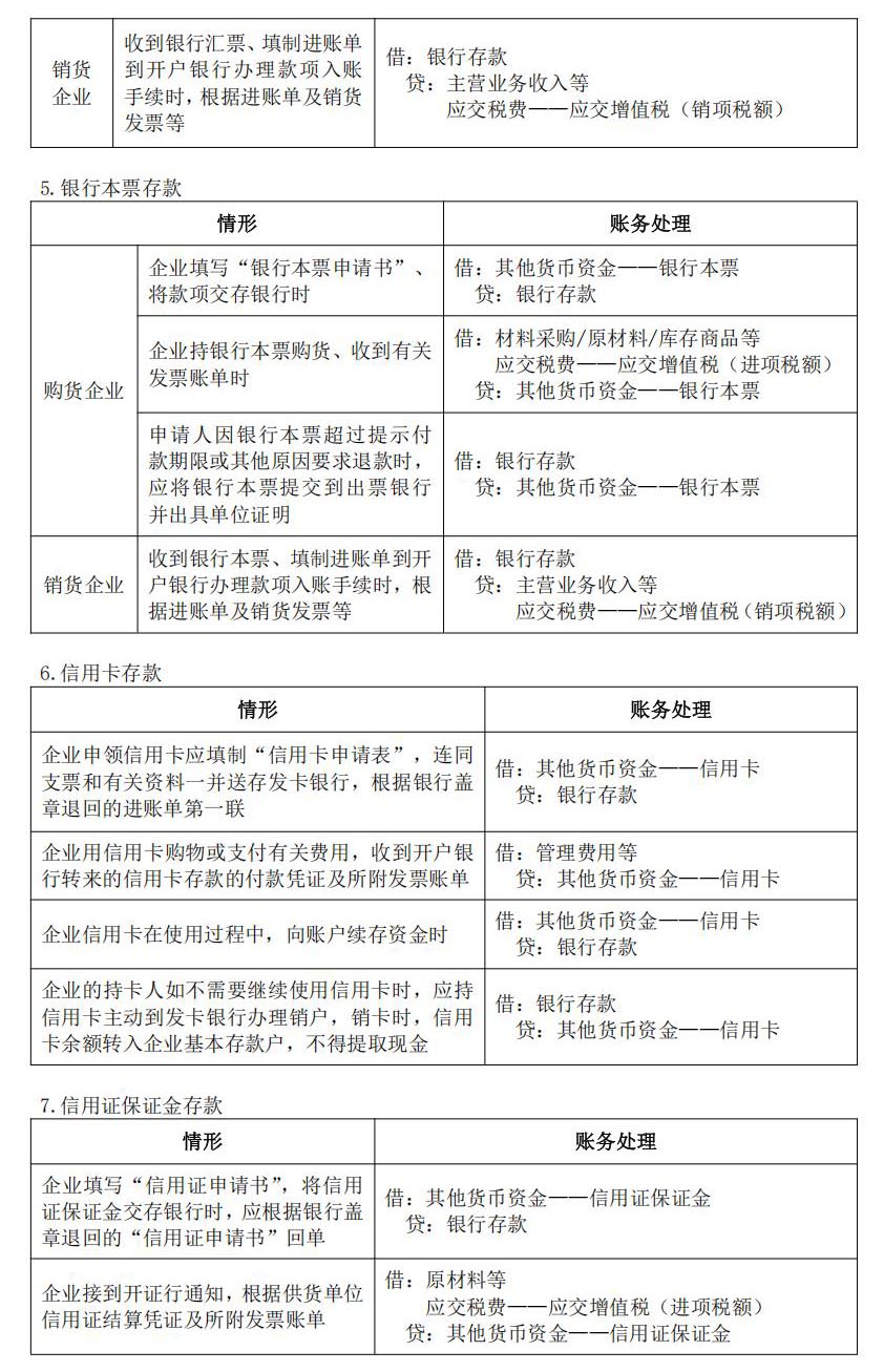 2025年《初级会计实务》会计分录大全【二】