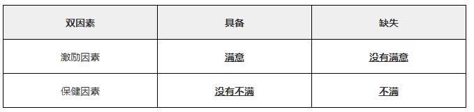 2025年中级经济师《人力资源》预习知识点(7）