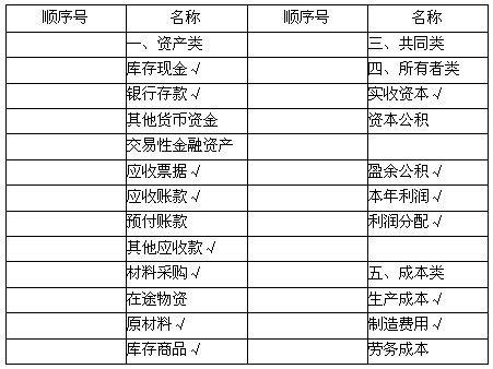 招聘费计入什么科目_招聘费计入什么会计科目