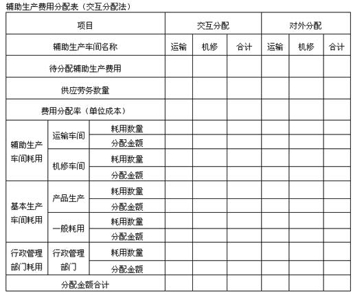 会计自学网