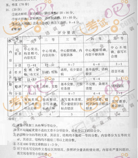 2007年成人高考高起点《语文》试题及答案