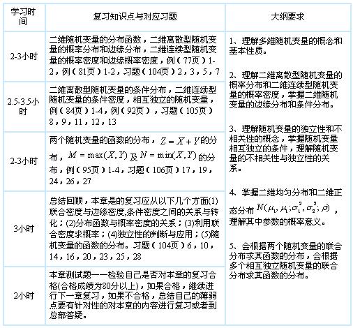 概率论与数理统计第四章 随机变量的数字特征