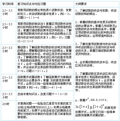 2011꿼Д(sh)W(xu)ߔ(sh)ԡW(xu)(x)ȫӋ(j)