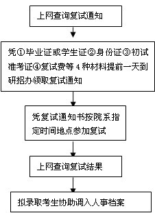 bW(xu)Ժ2010꿼Џ(f)ԇk