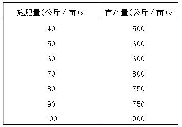 ȫ20104Կᾭõ鷽Ӧ