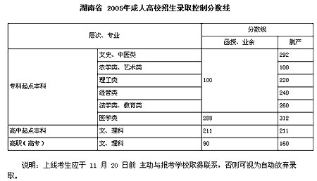 2005ϳ˸߿¼ȡ