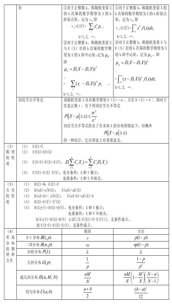 ¶2011ѧۻི(4)