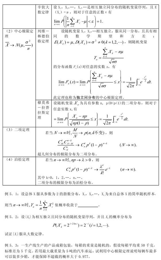 ¶2011ѧۻི(5)