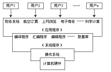 计算机应用基础教案下载_计算机图形学应用基础_计算机基础及ms office应用考试内容