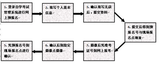 㶫20114Կʱ䣺15-20