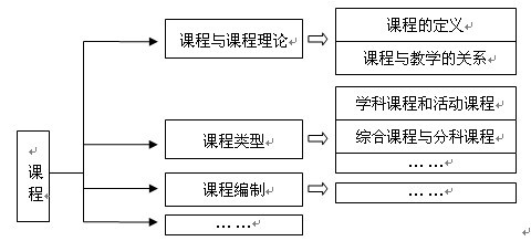 2011教育學(xué)專業(yè)沖刺重難點(diǎn)及學(xué)習(xí)方法指導(dǎo)