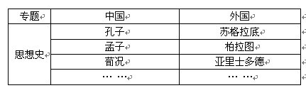 2011教育學(xué)專業(yè)沖刺重難點(diǎn)及學(xué)習(xí)方法指導(dǎo)