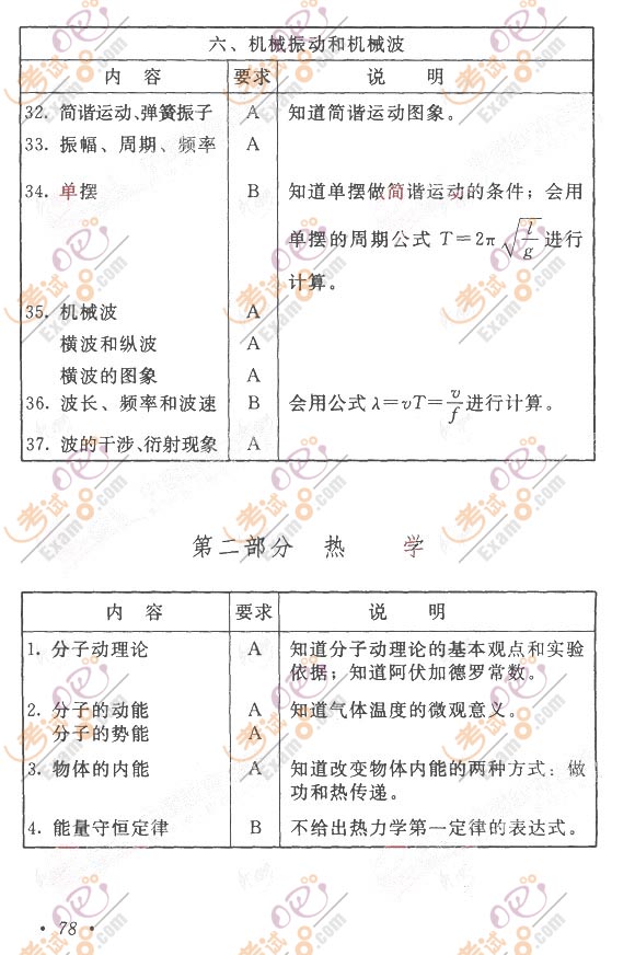 2011成考大纲：高起点《物理化学》