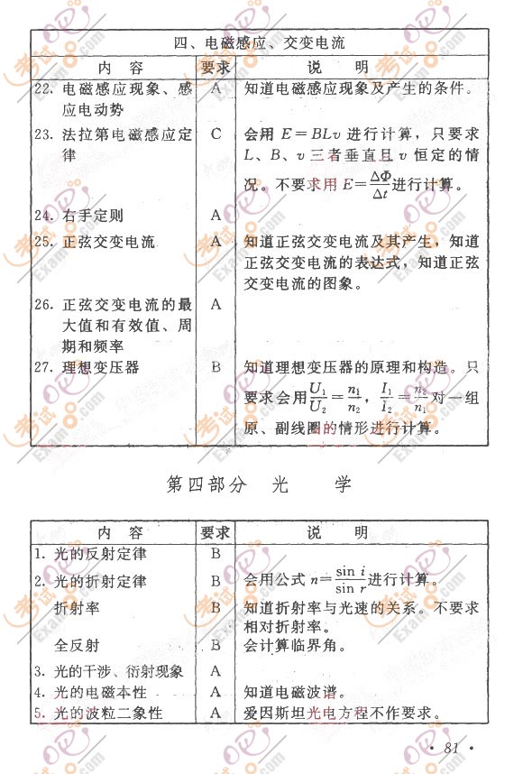 2011年成考大纲：高起点《物理化学》