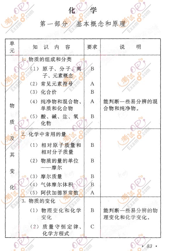 2011年成考大纲：高起点《物理化学》