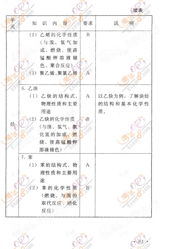 2011年成人高考考试大纲：高起点《物理化学》