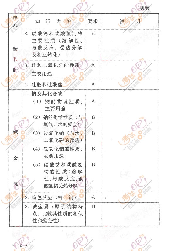 2011年成人高考考试大纲：高起点《物理化学》