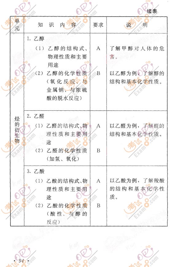 2011成考考试大纲：高起点《物理化学》