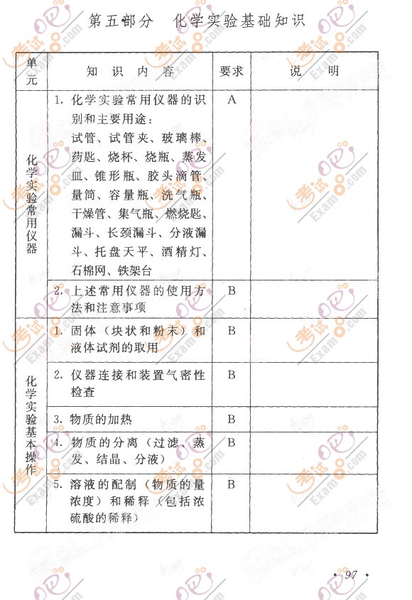 2011成考大纲：高起点《物理化学》