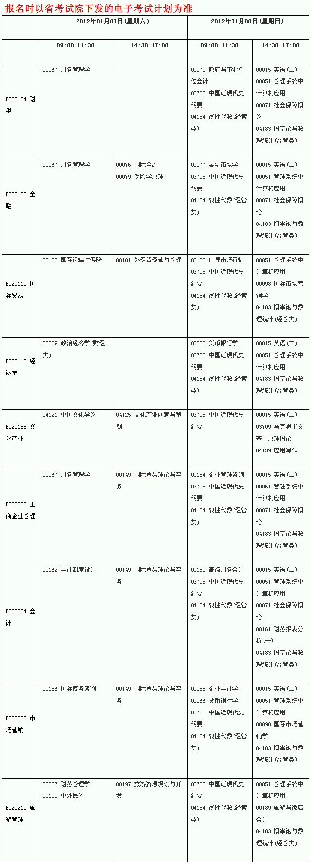 2012年1月四川自考考试科目安排表