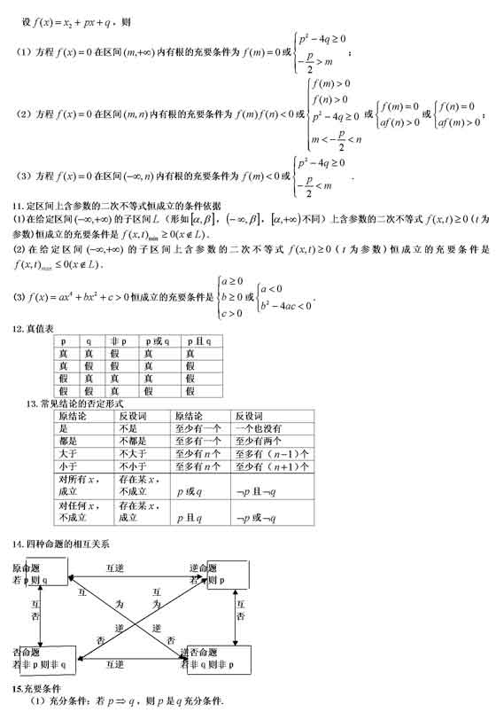 成人高考数学公式