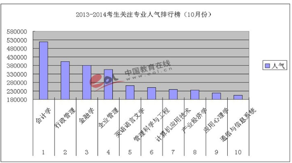 人口综合信息查询系统_内蒙古会计人员综合管理服务系统查询入口(3)