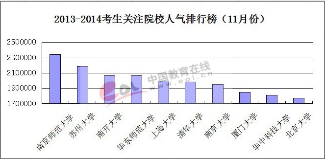 gdp选什么地域_还有哪些省份经济数据造假(2)