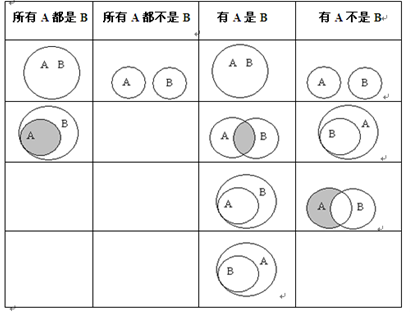 2014mpa逻辑终极点拨:复合命题,分析推理 - 跟谁学sat