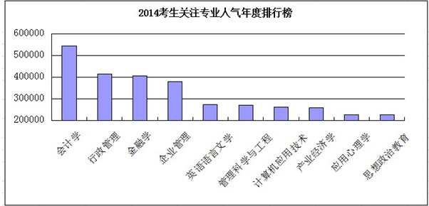 经济专业排名_经济学专业全国排名以及财经类院校全国排名(3)