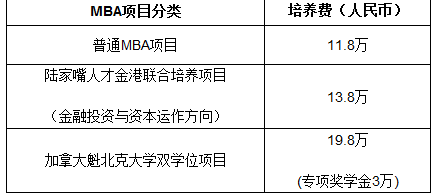 上海对外经贸大学2014工商管理考研调剂信息
