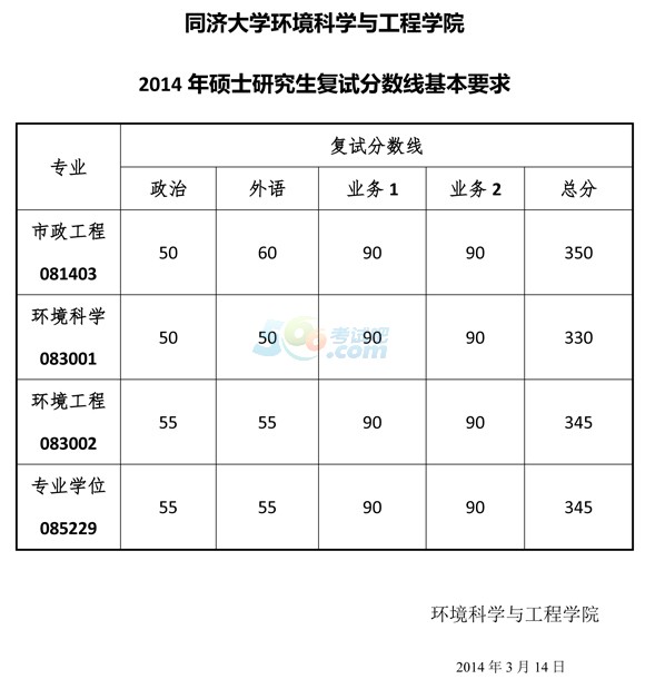 同济大学环境科学与工程学院2014考研复试分数