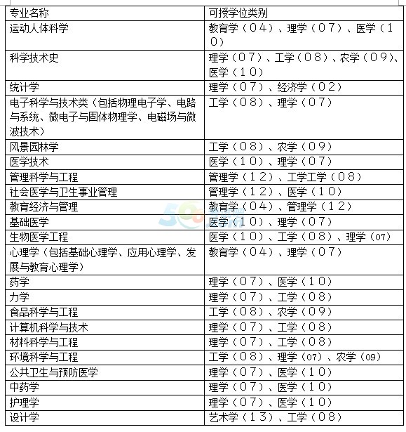 0201理论经济学_...评估高校排名 0201理论经济学 09年(2)