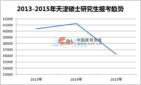 20年全国人口数量_20年全国高考女状元(3)