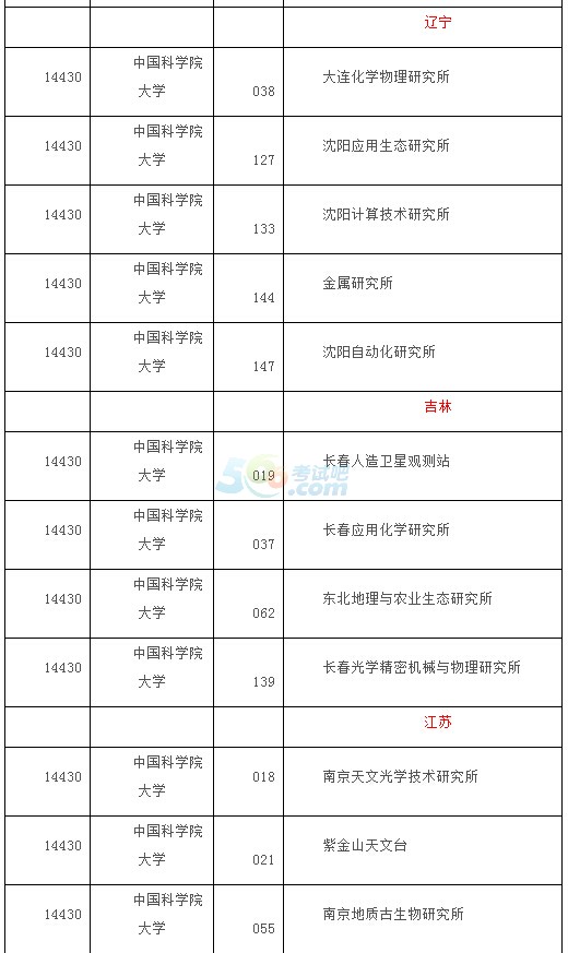 中国科学院大学2015考研成绩查询时间:2月13