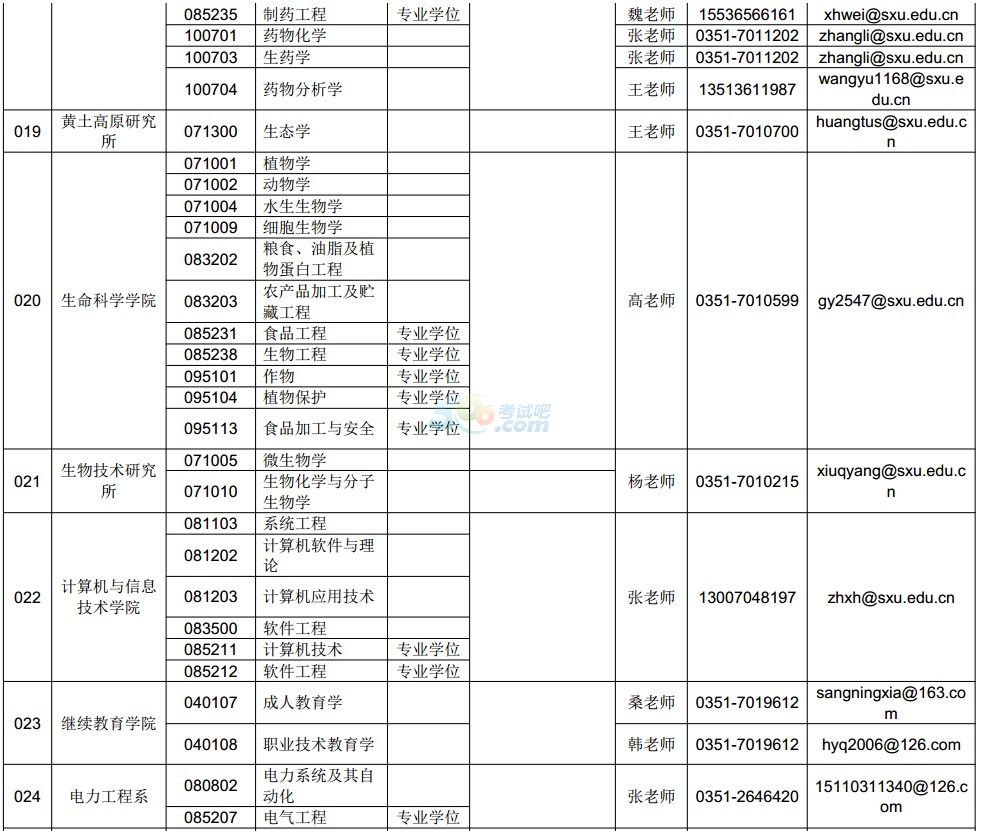 山西大学2015考研调剂信息发布