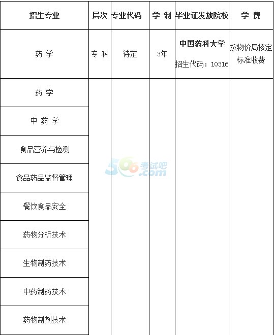 2015年广东食品药品职业学院成人高考招生简章