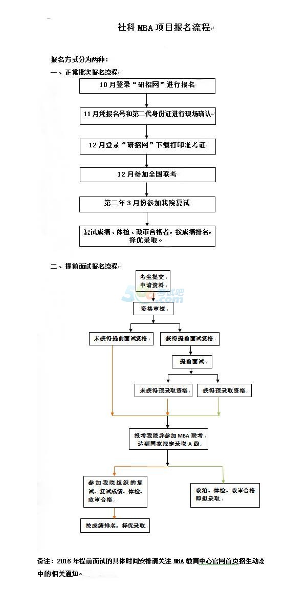 中国社会科学院研究生院2016年MBA招生简章