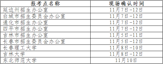 2016年吉林MBA考试现场确认时间已公布-MBA考试第1张