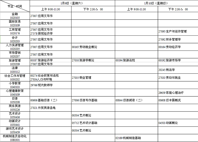 2016年1月江苏自学考试日程表